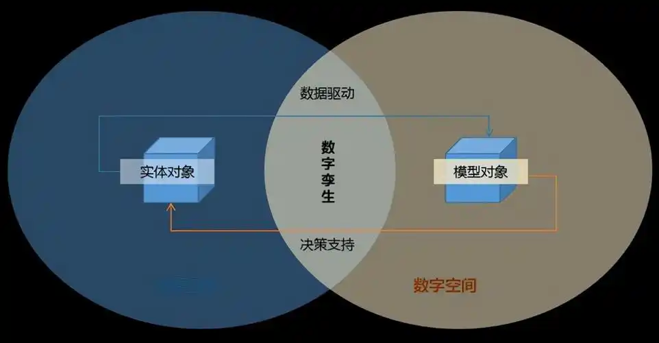 核心能力